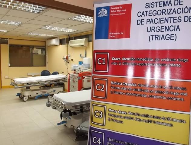 Box de urgencia con camillas junto a un letrero de categorización de pacientes